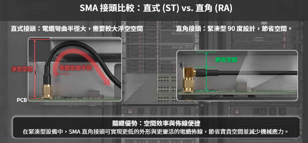 SMA接頭比較圖